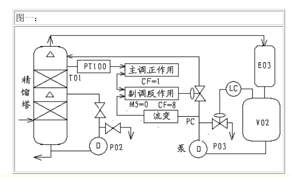 大滯后1.png 大滯后1.png