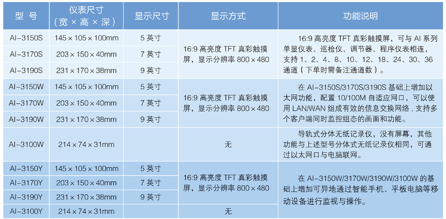 無紙記錄儀 選型.jpg