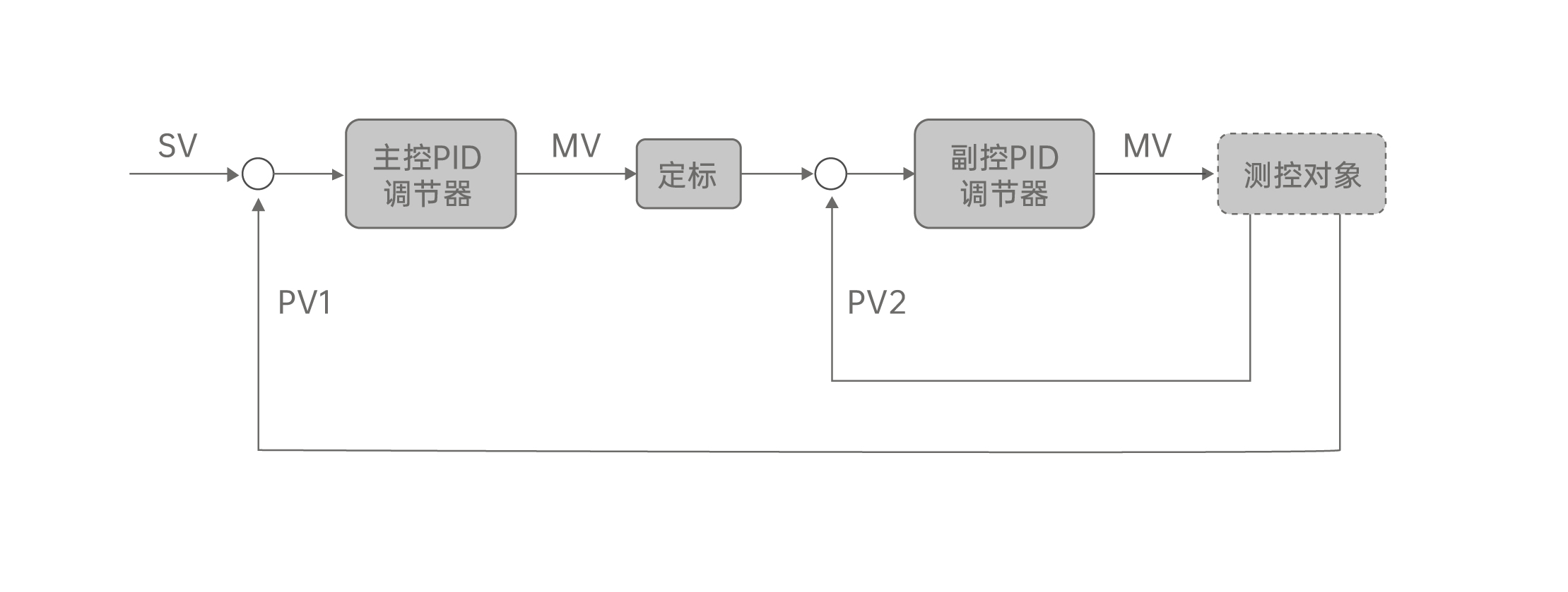 串級(jí)線(xiàn)路圖.jpg